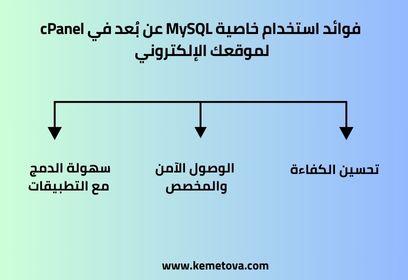 فوائد استخدام خاصية MySQL عن بُعد في cPanel لموقعك الإلكتروني 